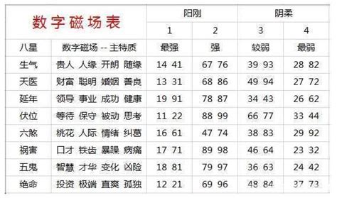 五行号码|灵匣网手机号码测吉凶